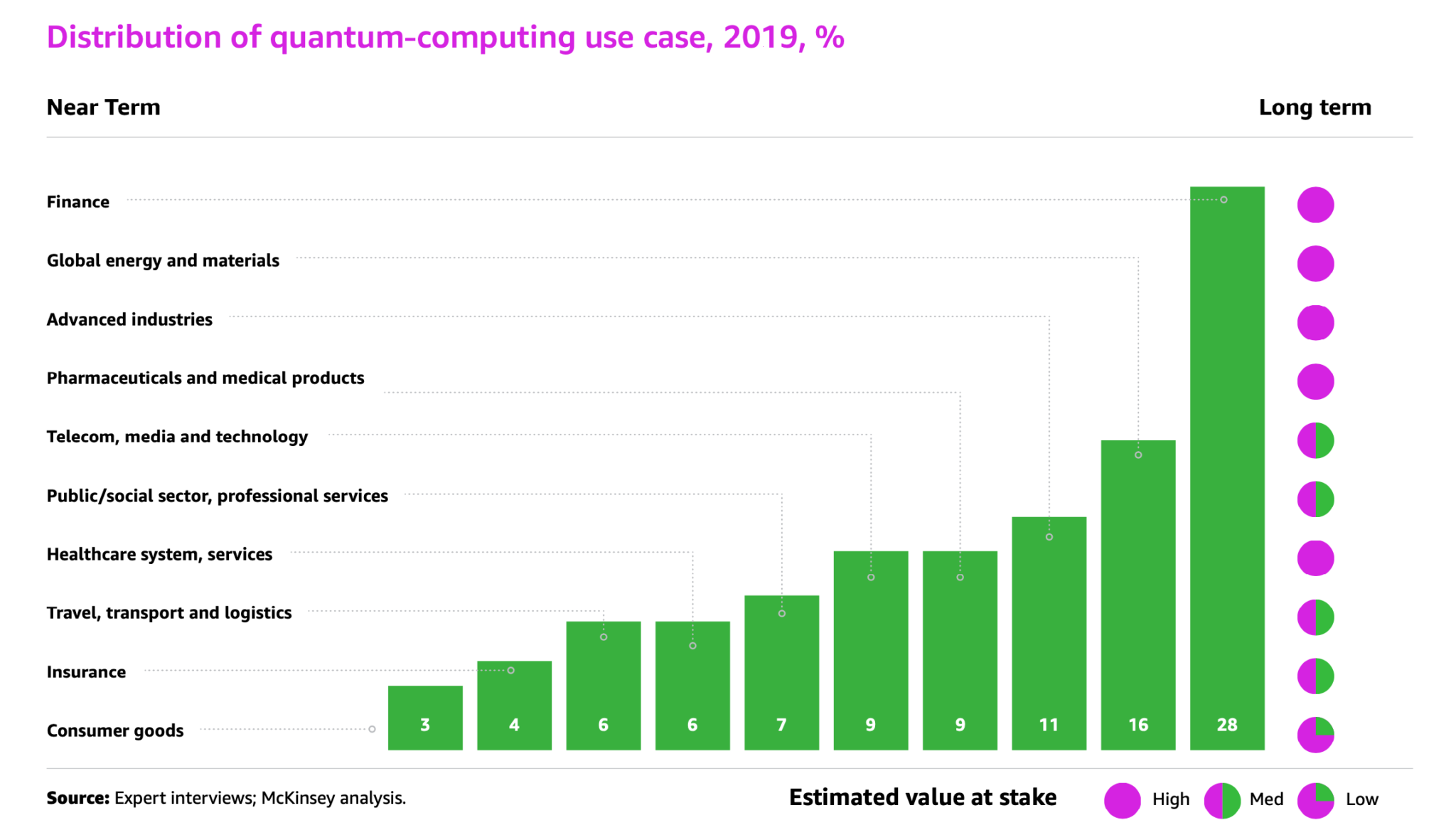 AWS: Quantum Computing Starts to Bloom as Cloud Expand - Bob Reyes Online