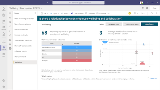 Microsoft Viva Launched to Help People Thrive at Work  Bob Reyes Online